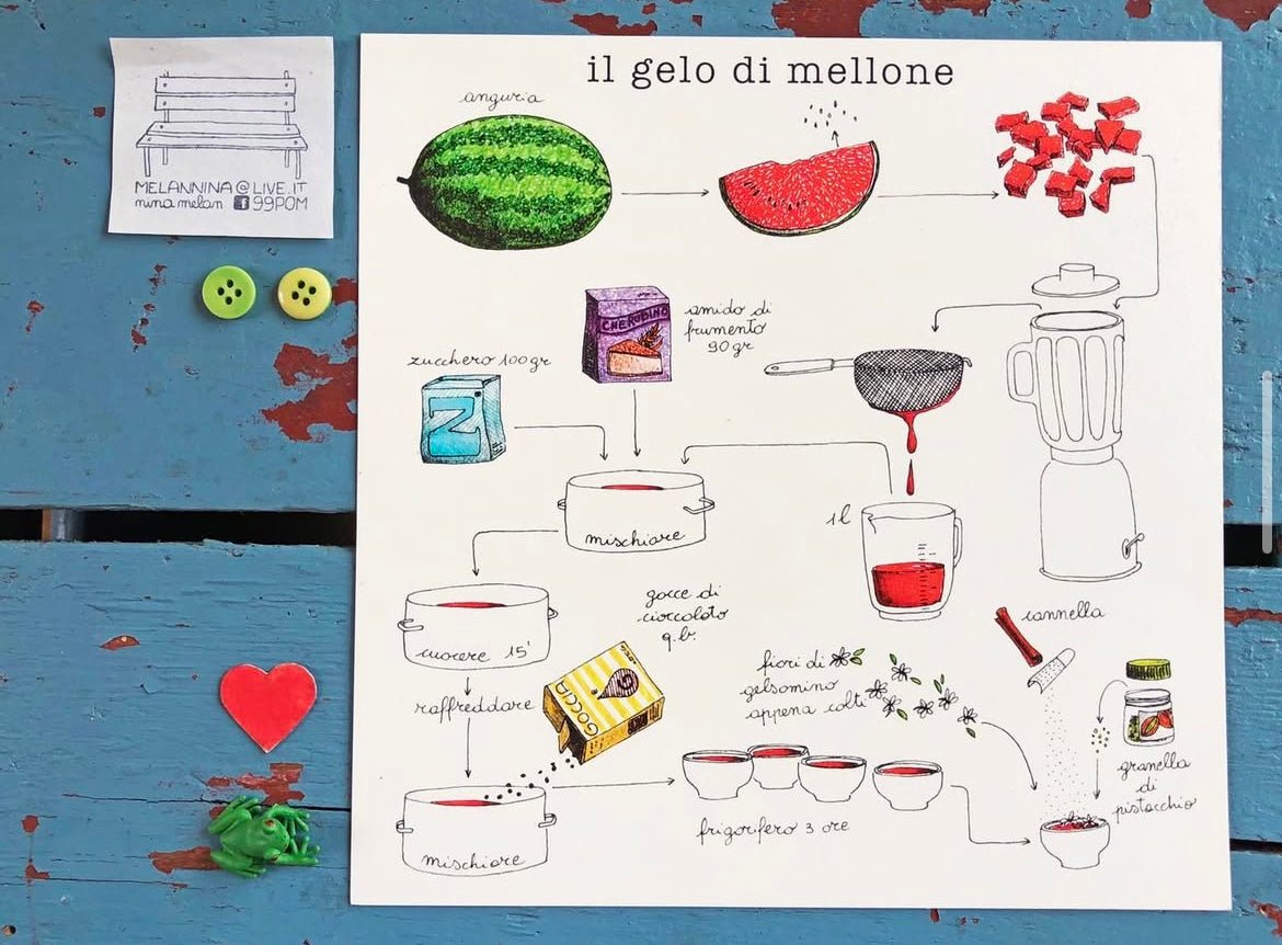 Le Ricette di Nina Melan - Maravigghia Sicily