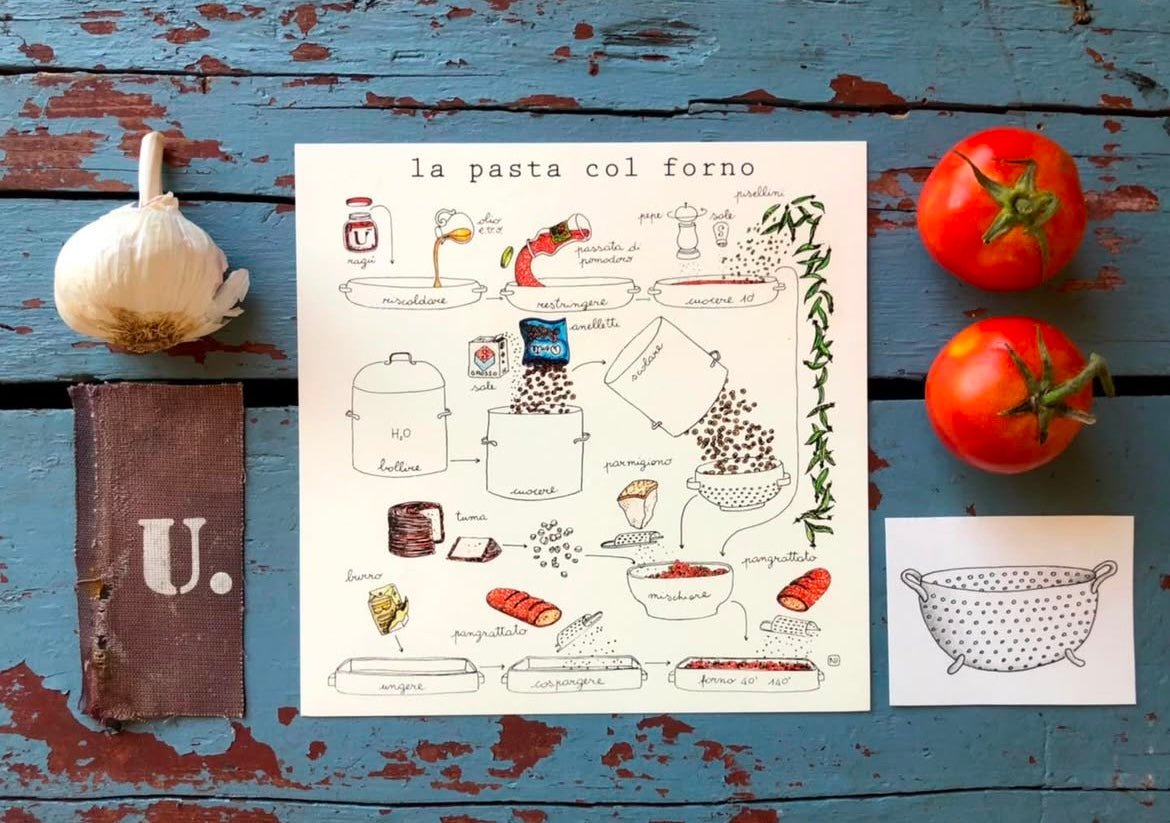 Le Ricette di Nina Melan - Maravigghia Sicily