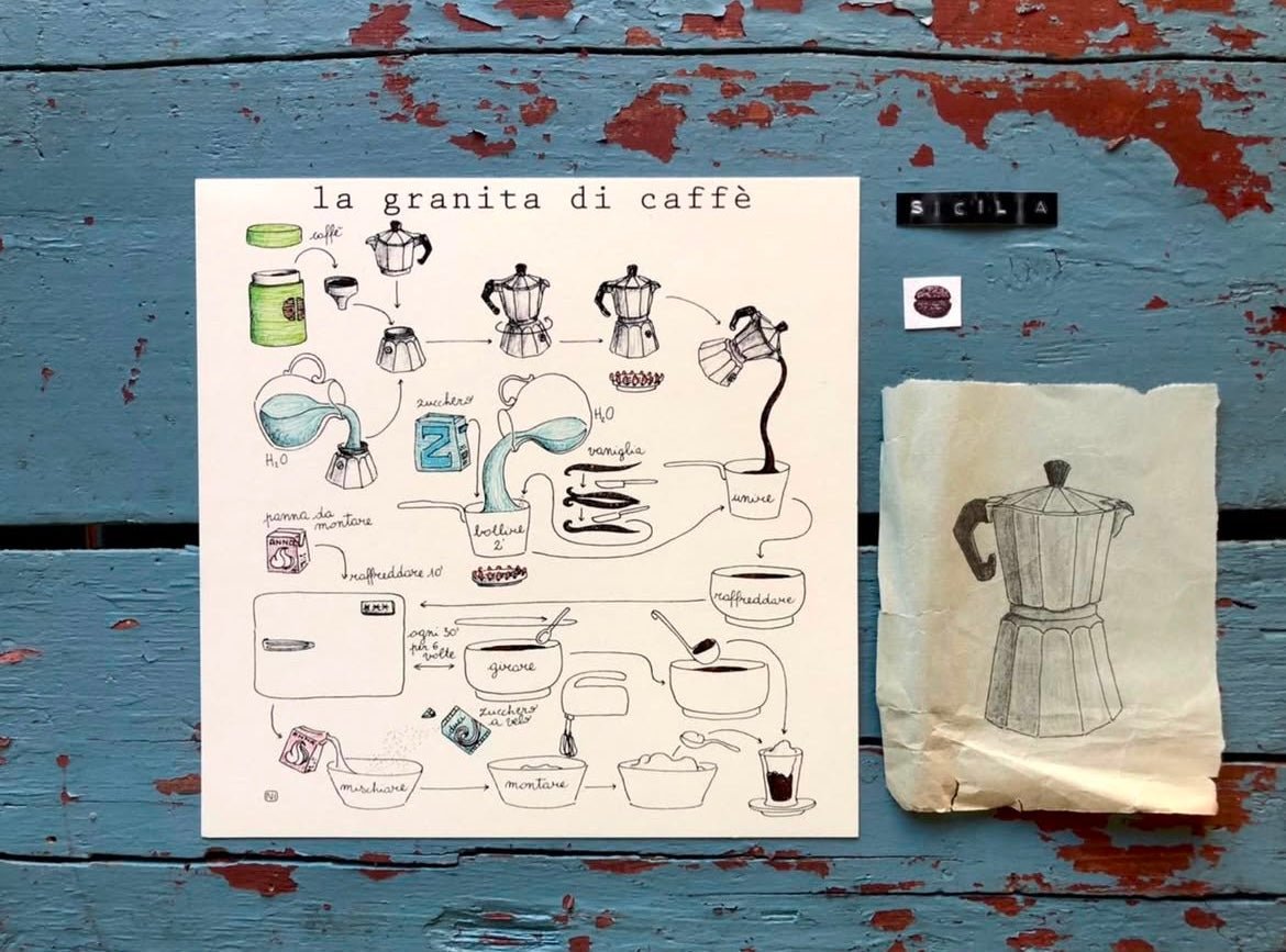 Le Ricette di Nina Melan - Maravigghia Sicily