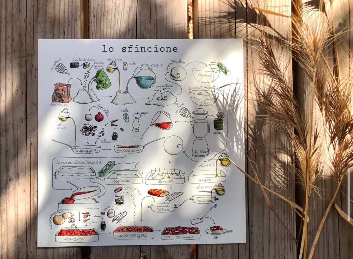 Le Ricette di Nina Melan - Maravigghia Sicily