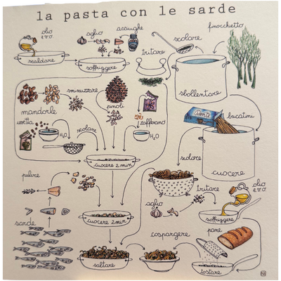 Le Ricette di Nina Melan - Maravigghia Sicily