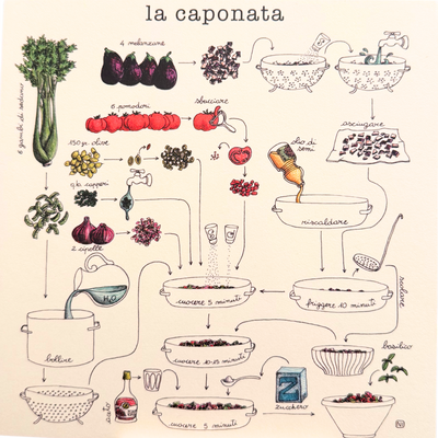 Le Ricette di Nina Melan - Maravigghia Sicily