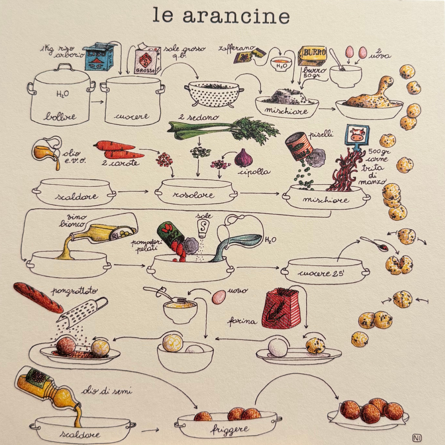 Le Ricette di Nina Melan