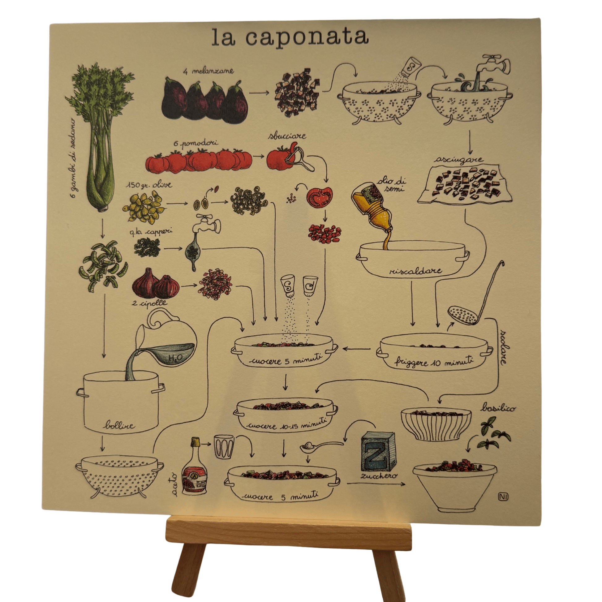 Le Ricette di Nina Melan - Maravigghia Sicily