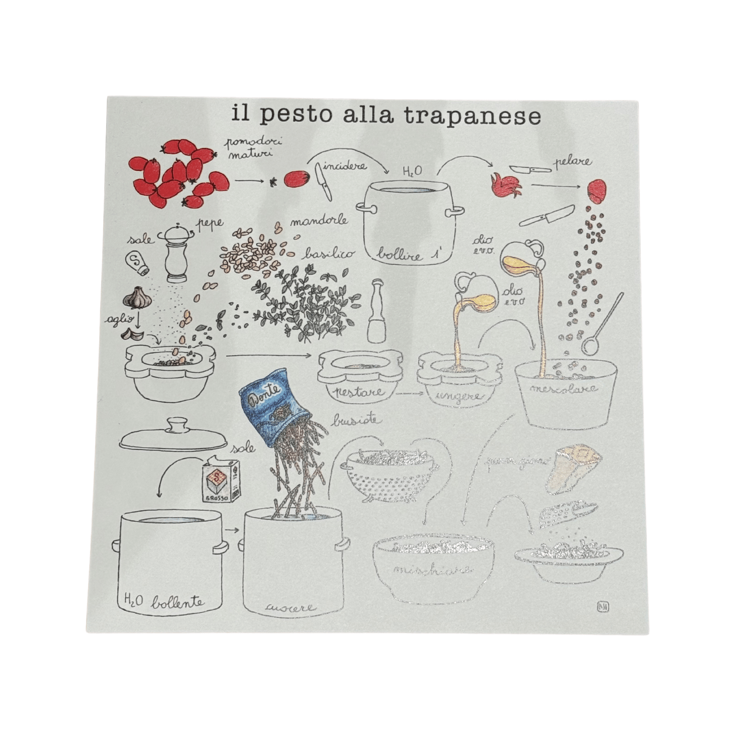 Le Ricette di Nina Melan - Maravigghia Sicily