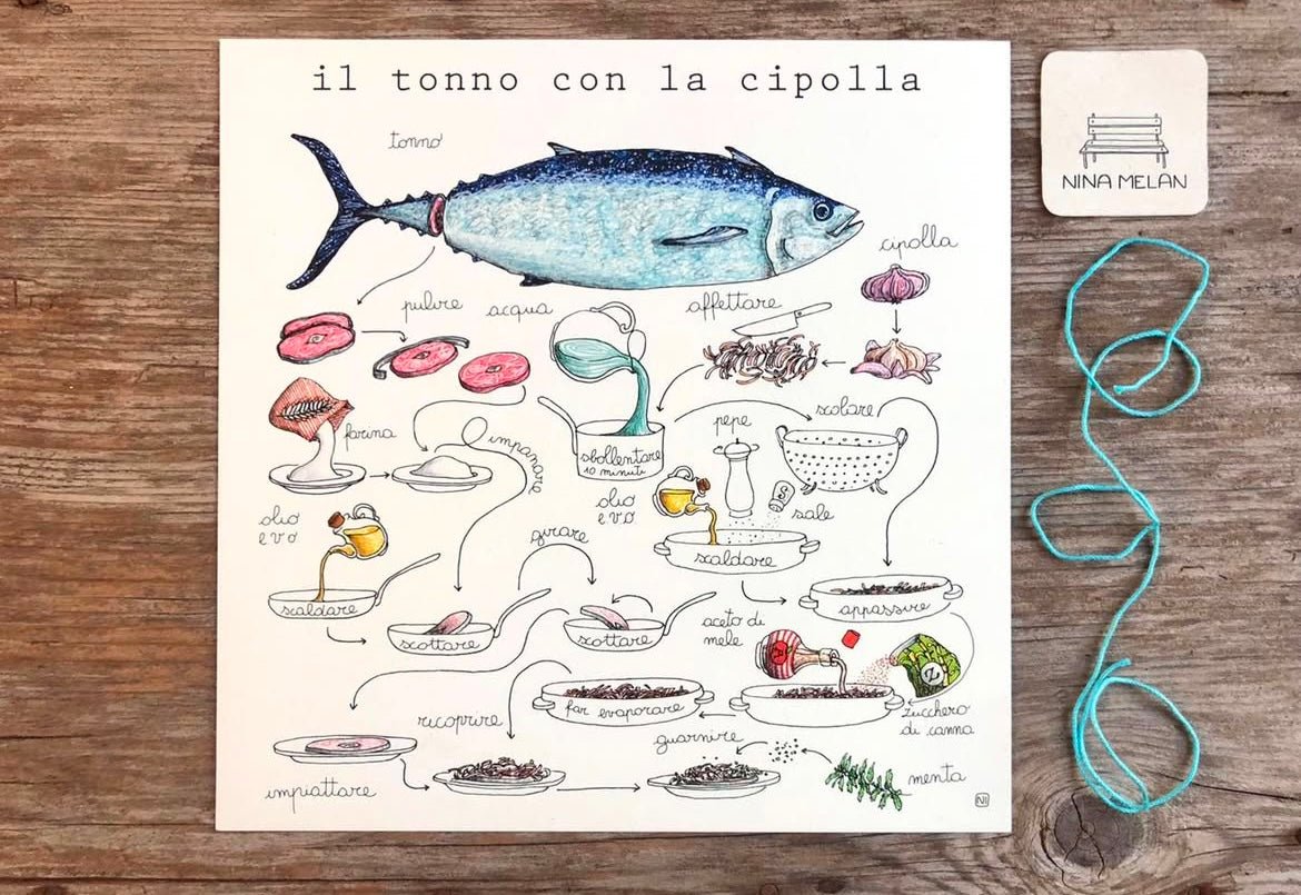 Le Ricette di Nina Melan - Maravigghia Sicily