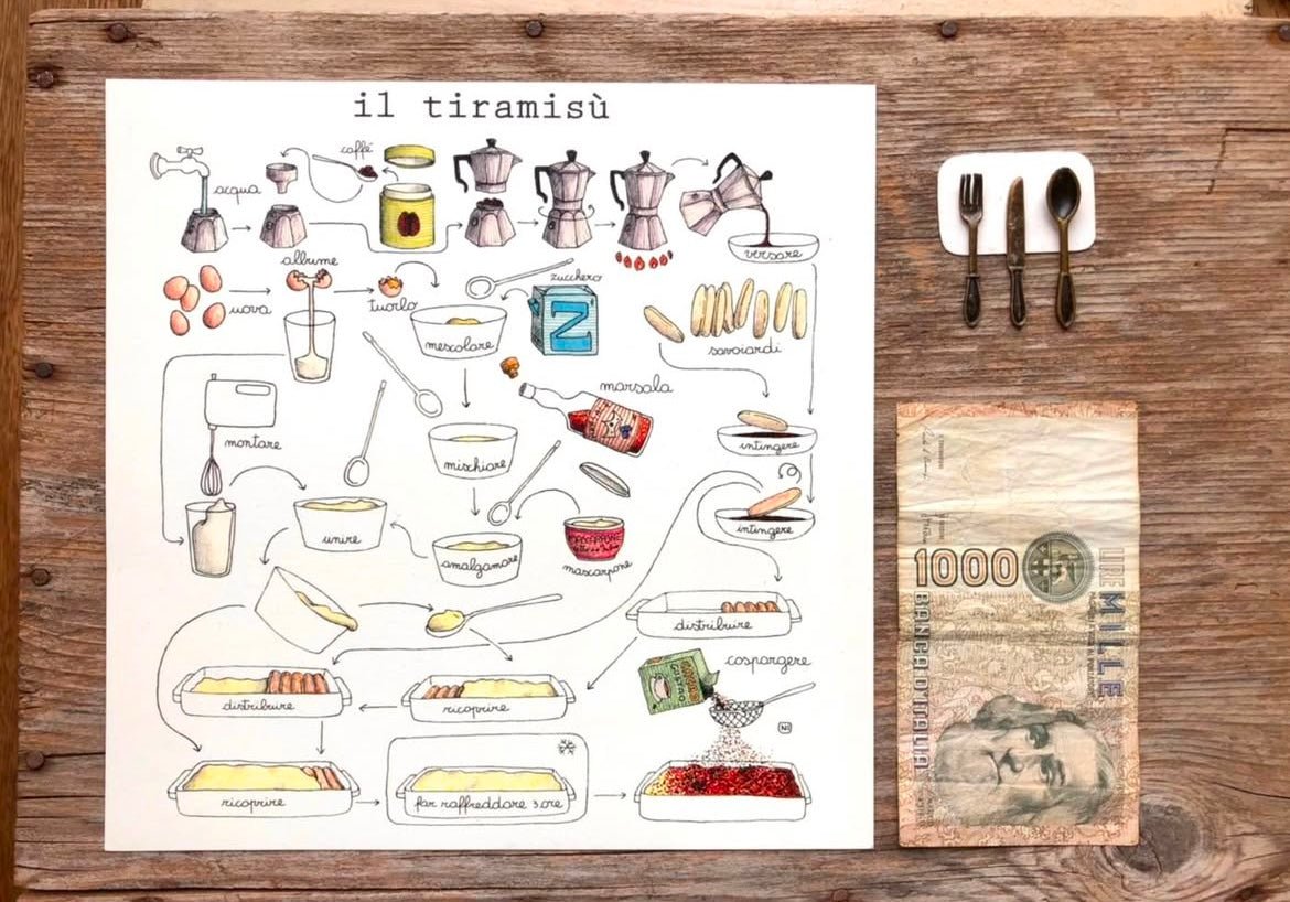 Le Ricette di Nina Melan - Maravigghia Sicily